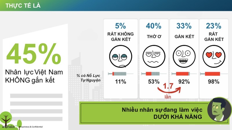 Nam 2024, “Zombie cong so” tai bung phat?