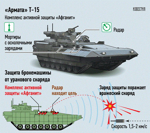 Nga cong bo he thong phong thu moi cho xe tang T-14 Armata-Hinh-14