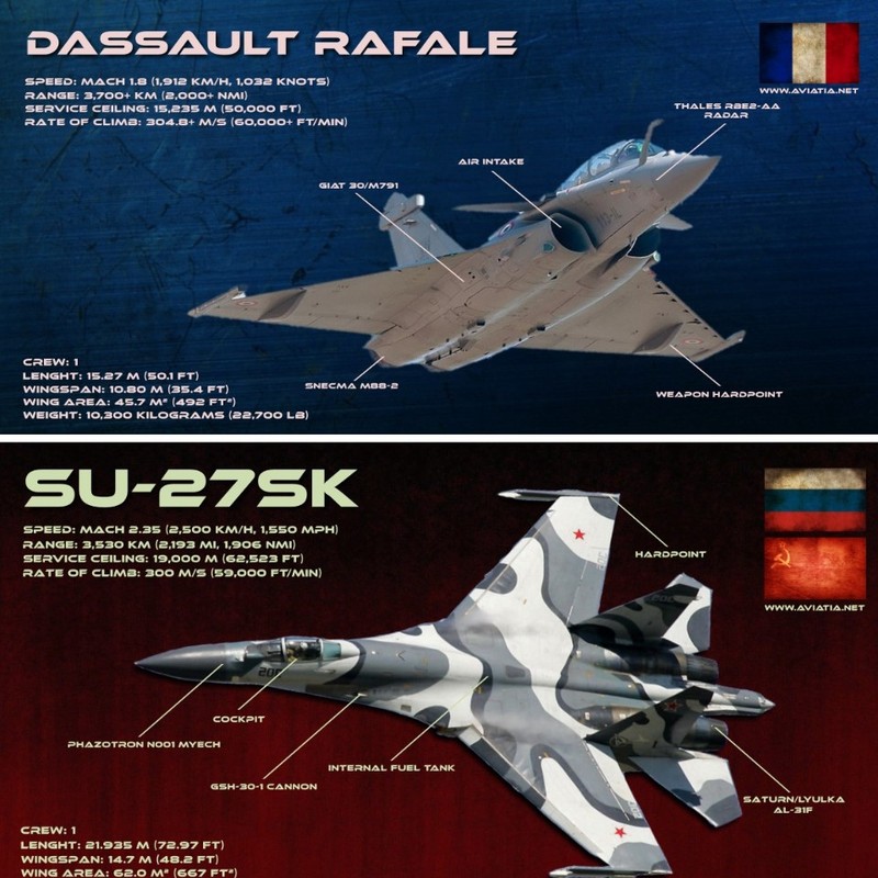 Phi cong tiem kich Rafale Phap khong cat duoi duoc Su-27 Nga