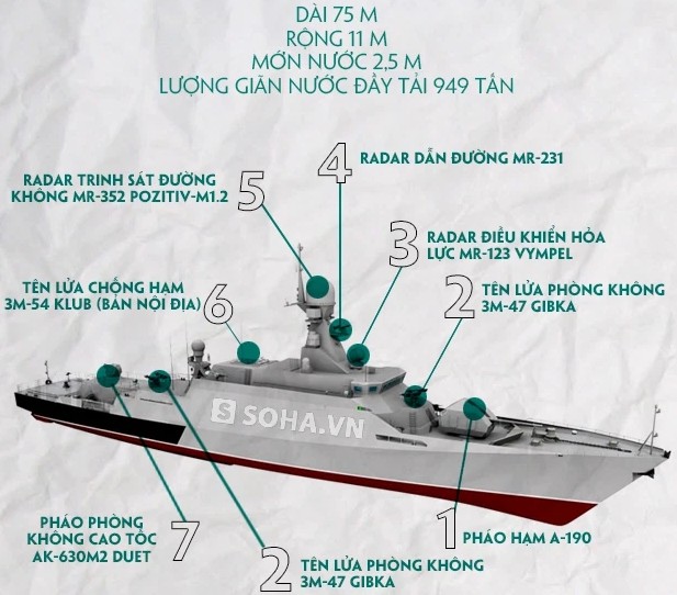 Tau ten lua lop Buyan-M Nga tung nhieu lan phong ten lua vao Ukraine-Hinh-7