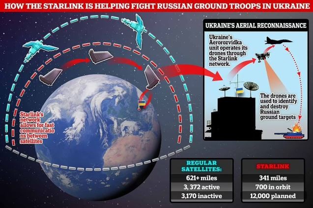 Vai tro cua UAV dan su va mang Internet trong cuoc xung dot Nga-Ukraine-Hinh-8