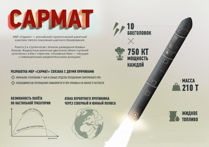 “Quai vat ten lua” RS-28 Sarmat da di vao san xuat hang loat