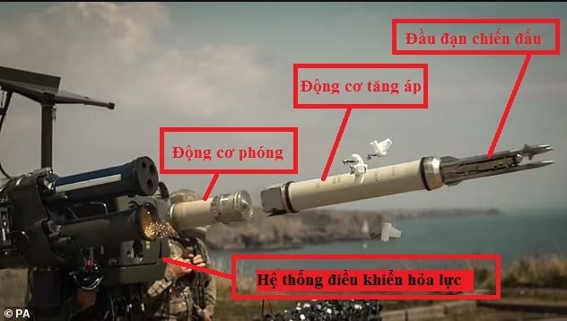 Tai sao MANPADS Starstreak kem hieu qua tai Ukraine?-Hinh-15