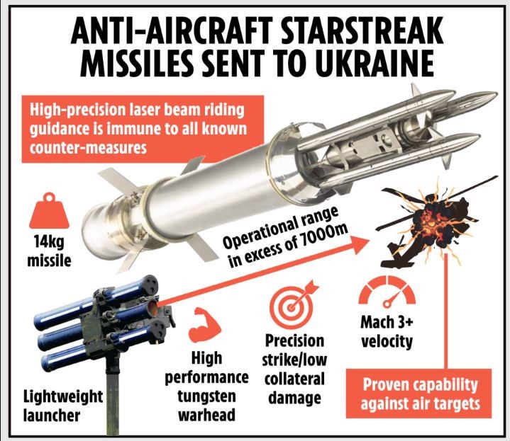 Tai sao MANPADS Starstreak kem hieu qua tai Ukraine?-Hinh-18