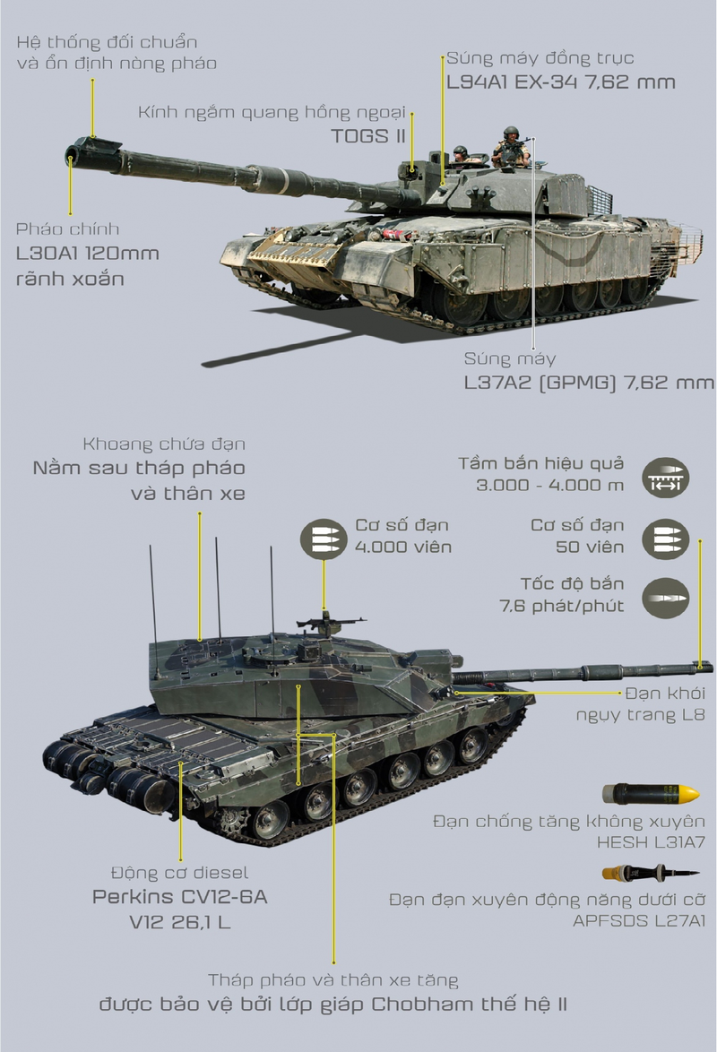 Ly do xe tang Challenger-2 van chua tham chien o Ukraine-Hinh-10