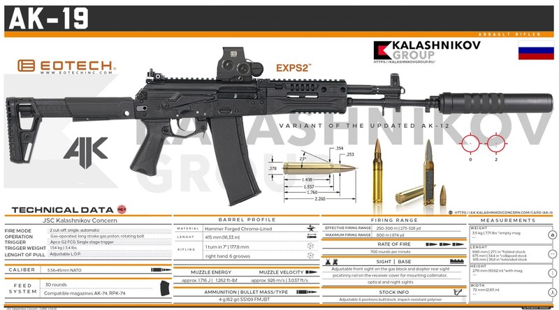 Phien ban AK-19 cua Nga chinh thuc trinh lang; co thay the AK-12?-Hinh-18