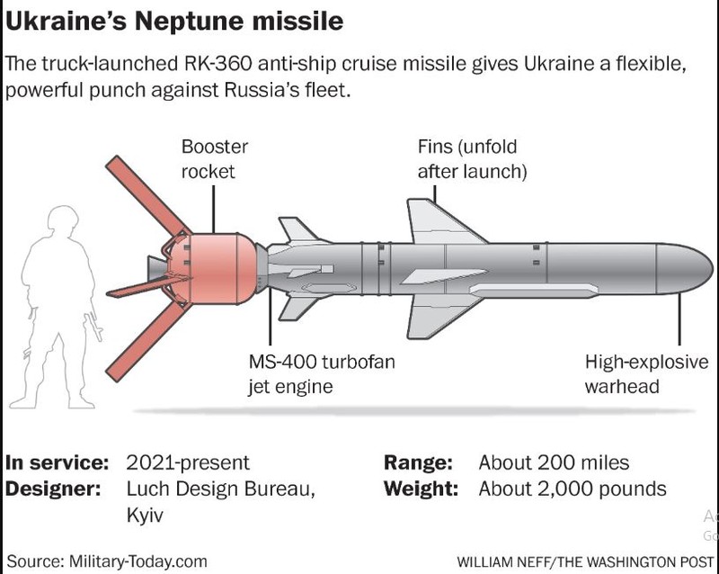 Nha may san xuat Neptune cua Ukraine vao tam ngam cua Nga?-Hinh-13