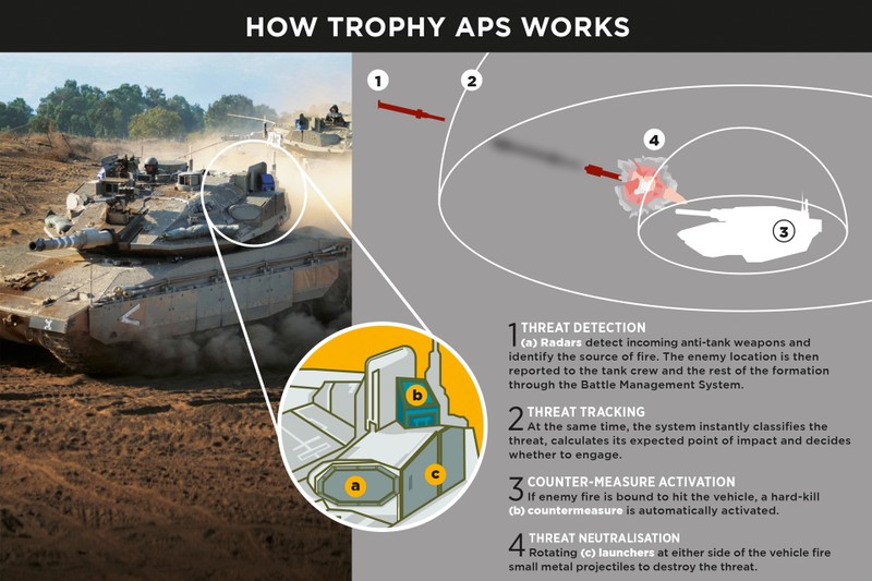 Giap tang Merkava Mk4 khong chiu duoc suc cong pha cua dan B-41?-Hinh-7