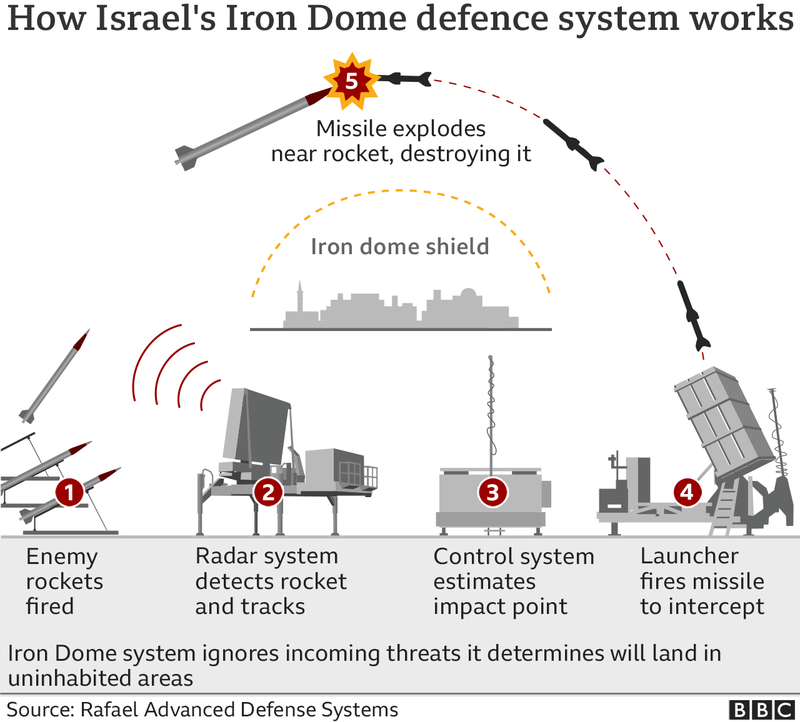 Ten lua gia re cua Hamas khien Vom Sat cua Israel 