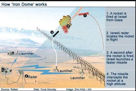 Ten lua gia re cua Hamas khien Vom Sat cua Israel 