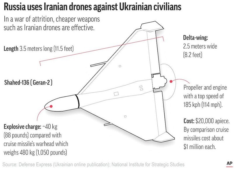 Ukraine lo ngai khi Nga san xuat 100 UAV Geran-2 moi thang-Hinh-11