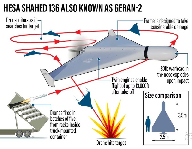 Ukraine lo ngai khi Nga san xuat 100 UAV Geran-2 moi thang-Hinh-15