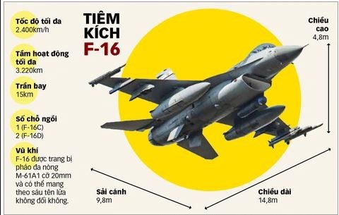 15 chiec may bay Su-57 co de bep duoc 18 chiec F-16 cua Ukraine?-Hinh-10