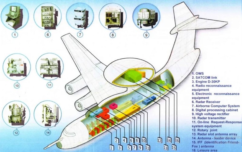 Radar bay A-50 cua Nga tiep tuc san chien dau co Ukraine-Hinh-7