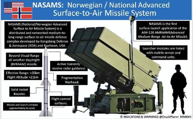 Nga quyet san lung Patriot, Ukraine pho dien suc manh tac chien dien tu-Hinh-14