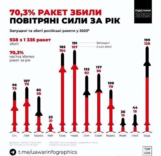 Nga quyet san lung Patriot, Ukraine pho dien suc manh tac chien dien tu-Hinh-2