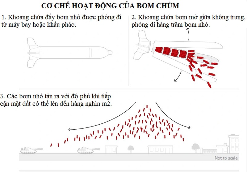 Khong quan Nga tang cuong tan cong muc tieu Ukraine bang bom chum-Hinh-9