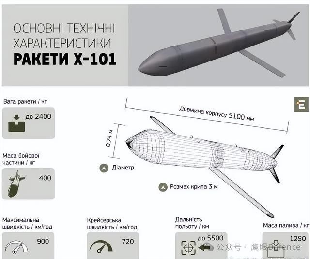 Nga “ngam bo hon” khi Ukraine dung dan chum do Tho Nhi Ky san xuat-Hinh-11