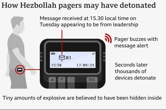 Man “tra thu ngot ngao” Hezbollah cua Co quan tinh bao Mossad-Hinh-5