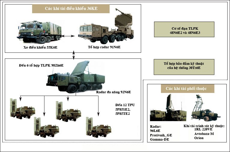 ATACMS da “hoa vang” he thong phong khong S-400 cua Nga o Kursk-Hinh-11