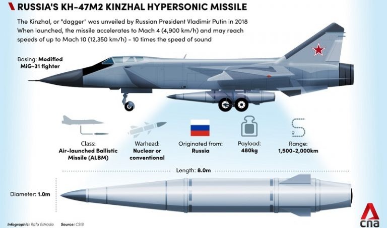 Su-34 phong ten lua Kinzhal, Ukraine doi mat nguy co chua tung co-Hinh-7