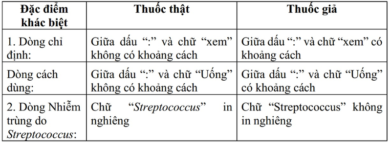 Thuoc khang sinh Tetracyclin 250mg bi lam gia: Lam the nao de phan biet?-Hinh-2