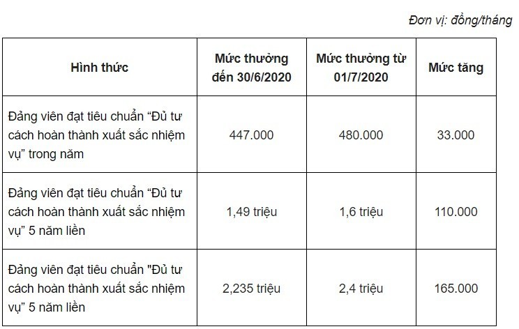 Khong chi luong, nhieu khoan thu nhap khac cua cong chuc se tang manh trong nam 2020-Hinh-3