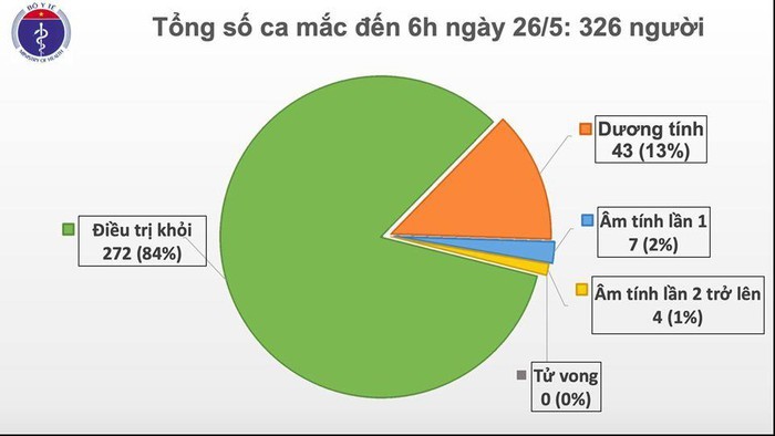 Sang 26/5, phi cong nguoi Anh van phu thuoc hoan toan vao ECMO-Hinh-2