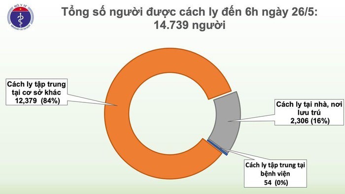 Sang 26/5, phi cong nguoi Anh van phu thuoc hoan toan vao ECMO-Hinh-3