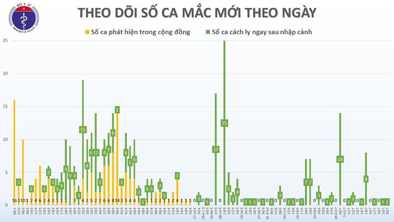 Chuyen gia dau khi nguoi Nga mac COVID-19, Viet Nam co 384 ca-Hinh-2