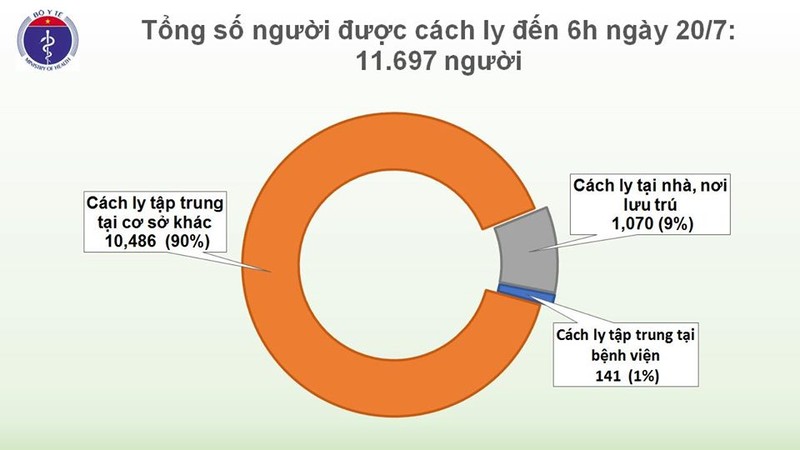 Chuyen gia dau khi nguoi Nga mac COVID-19, Viet Nam co 384 ca-Hinh-3