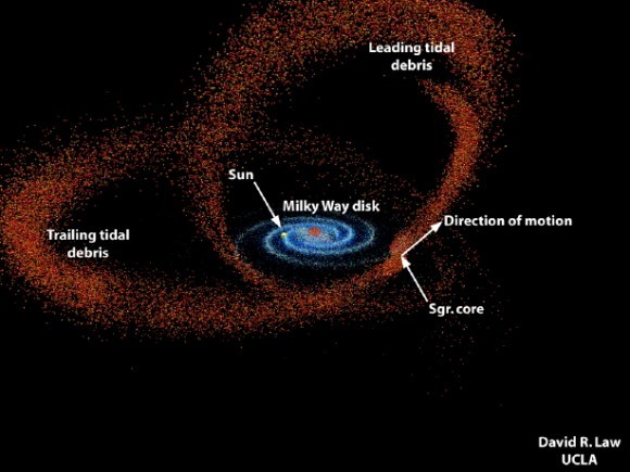 Ky la huong di chuyen cua nhieu ngoi sao trong Milky Way-Hinh-5