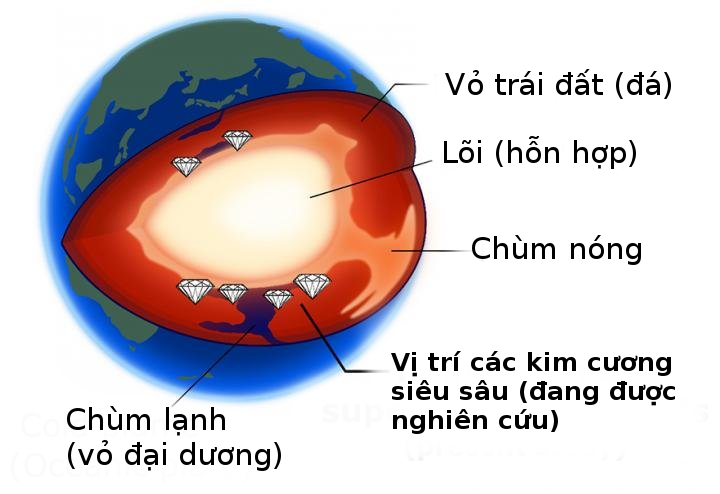 Bi mat trong long Trai dat tu cac loai kim cuong “sieu sau“