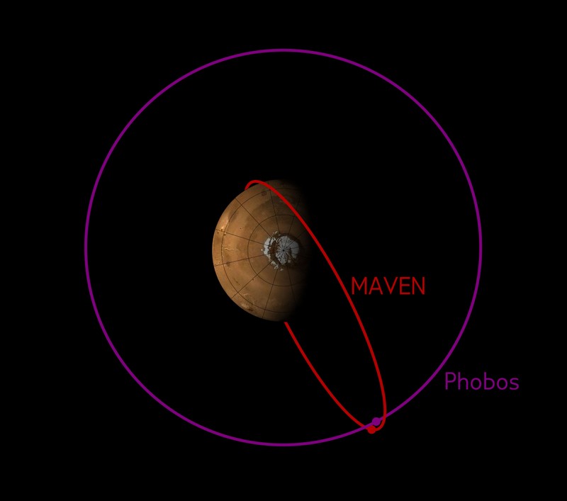 NASA dieu huong tau vu tru tranh va cham Mat trang Phobos-Hinh-3