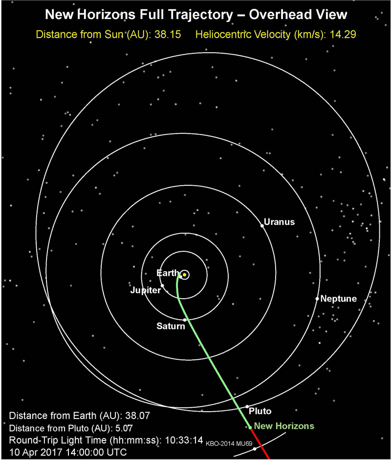 Ky ngu dong he 2017 cua tau New Horizons co gi dac biet?-Hinh-3