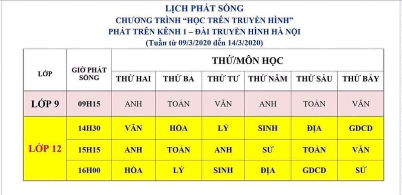 Dich Covid-19: Lop 9 va 12 hoc qua truyen hinh...hieu qua the nao?-Hinh-6