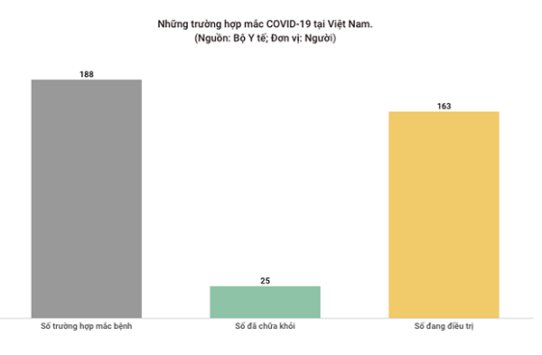 65 truong hop mac Covid-19 da co ket qua xet nghiem am tinh-Hinh-2