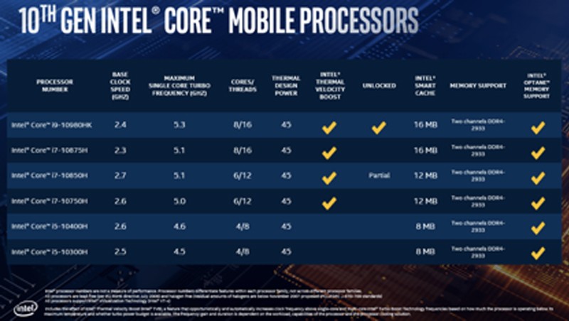 Intel ra mat chip H-series the he 10 tren laptop danh cho game thu-Hinh-2