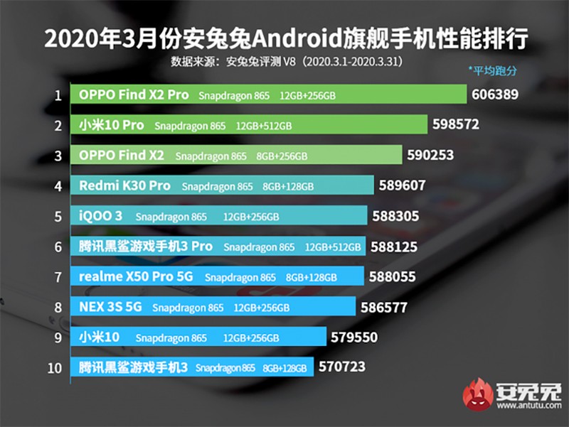 Top 10 dien thoai Android tai Trung quoc duoc xep hang Thang 3