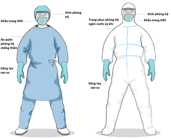 “Bao boi” phong ho cho bac si o Viet Nam chong COVID-19-Hinh-2