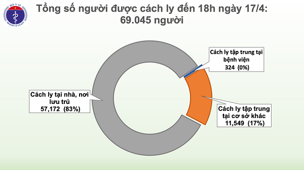 Lan dau tien ke tu 7/3, tron 36 gio Viet Nam khong ghi nhan ca mac moi COVID-19-Hinh-3