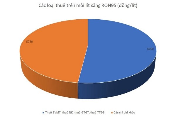 Gia xang dau kho giam sau vi quy dinh cung khong de thay doi-Hinh-2