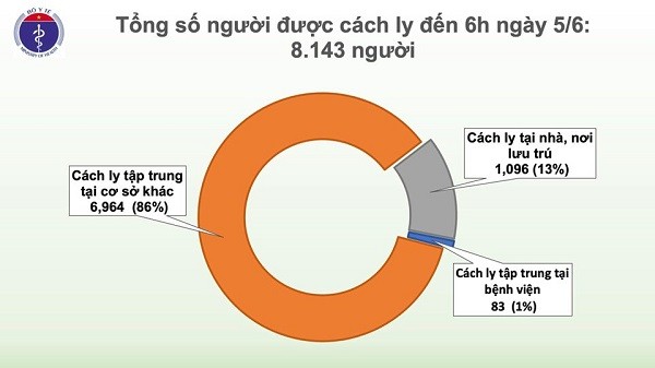 50 ngay Viet Nam khong co ca mac COVID-19 o cong dong-Hinh-2