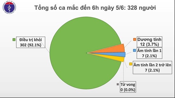 50 ngay Viet Nam khong co ca mac COVID-19 o cong dong