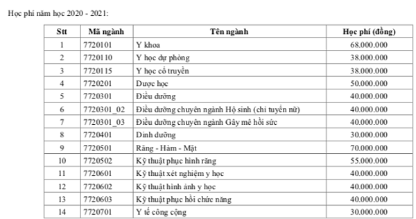 Bo Y te yeu cau lam ro vu hoc phi truong Y toi 70 trieu/nam