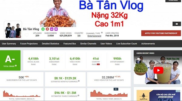 Bat mi so tien “khung” gia dinh Ba Tan Vlog kiem duoc tu YouTube-Hinh-5