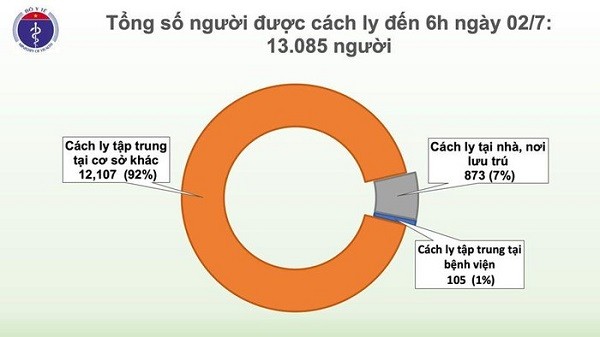 Nong: Ca nghi mac COVID-19 nguoi Indonesia o Binh Duong am tinh-Hinh-2