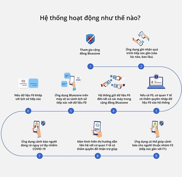 Khau trang dien tu Bluezone: Viet Nam co bao app canh bao COVID-19-Hinh-3