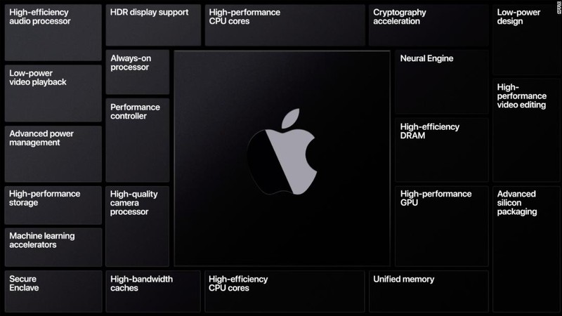 Nhung “sieu pham” Apple nao se xuat hien cung iPhone 12?-Hinh-10