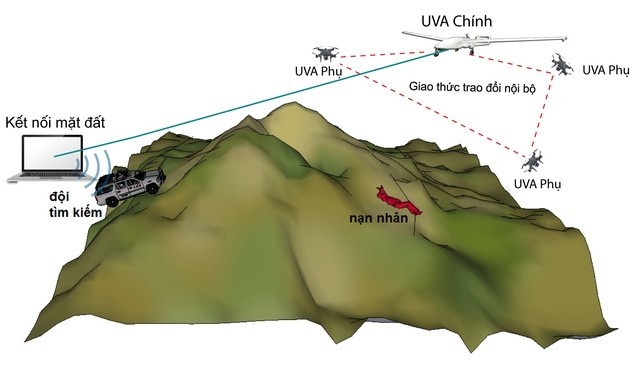 Cac cong nghe cuu ho, tim nguoi “dinh cao” cua the gioi-Hinh-5